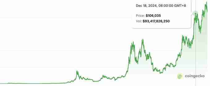 ETH领涨,比特币滞涨?深度解析2025加密牛市中场信号